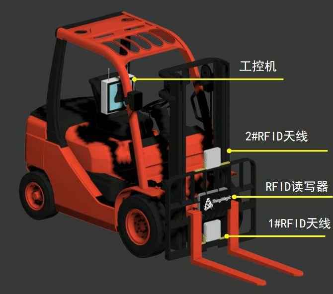 RFID叉车读取系统